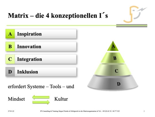 vier konzeptionelle Aspekte der Matrixorganisation